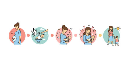 A mothers journey pregnancy stork delivery cradling baby  toddler walk