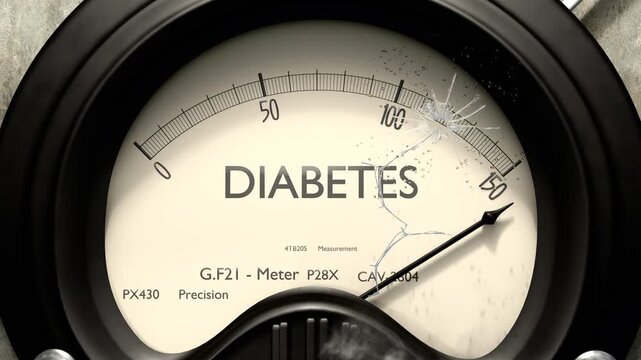 Diabetes meter showing big levels of diabetes. Dangerously increasing high values of diabetes, critical overload. Too much, off the charts. Max diabetes
