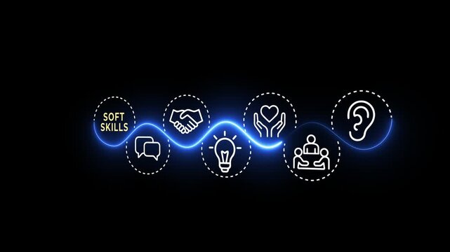 Soft skills idea on the black background. the value of the human in the age of AI. Interface with icons representing essential soft skills. Motion graphics of skill development concept. 4k video anima