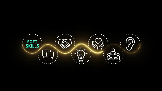 Soft skills idea on the black background. the value of the human in the age of AI. Interface with icons representing essential soft skills. Motion graphics of skill development concept. 4k video anima