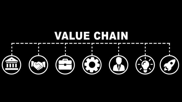 Value Chain Concept Video banner The Banner Shows a Series Of Icons Connected by a dashed line, On The Black Background.
