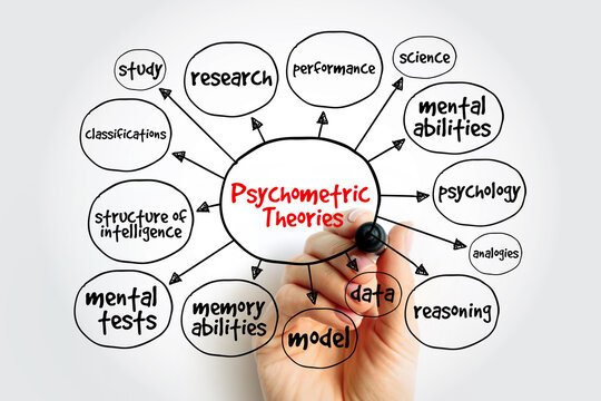 Psychometric Theories are based on a model that portrays intelligence as a composite of abilities measured by mental tests, mind map concept background