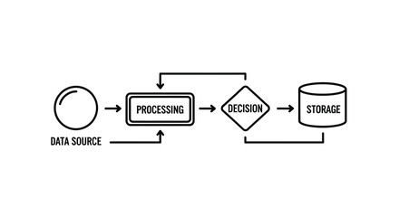 Business process flowchart diagram showing data source processing decision and storage vector