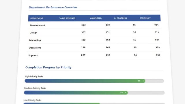 Team performance metrics dashboard with task completion tracking and efficiency analysis