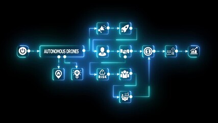 High-Tech Autonomous Drone Network Visualization Showing AI Flight Paths, Smart Delivery System, and Real-Time Monitoring Concept - Powered by Adobe