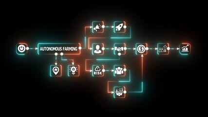 Autonomous farming workflow diagram illustrating smart agriculture processes, risk management, investment and growth in a tech-enabled farm system.” - Powered by Adobe