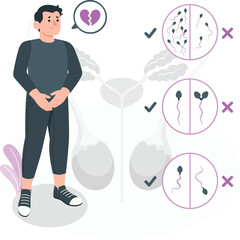Man with broken heart and sperm analysis heartbreak fertility