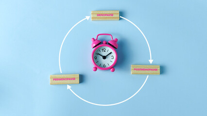 Female Life Stages and Hormonal Transition: Menopause Cycle Diagram with Pink Alarm Clock