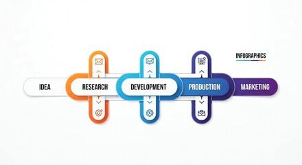 Obraz premium Vector Infographic Showing Product Development Process — Idea to Marketing