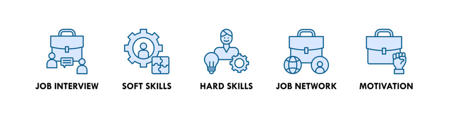 Career Planning banner web icon illustration concept with icon of job interview, soft skills, hard skills, job network, and motivation
