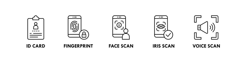 Digital Identity banner web icon illustration concept with icon of id card, fingerprint, face scan, iris scan, and voice scan