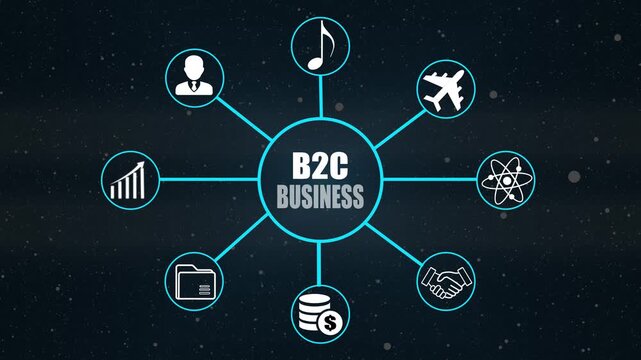 B2 C Business Concept Diagram with Icons and Starry 4k video Background B2C business to consumer