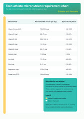 Time allocation commitment agreement chart a comprehensive guide for effective time management