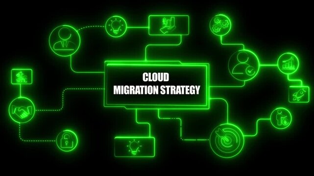Glowing Green Neon Cloud Migration Strategy Network Diagram with Icons on Black Background technology