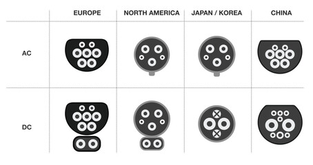 Types of electric vehicle plugs.   Electric car vehicle chargers type. Types of plugs. Charging connector plug