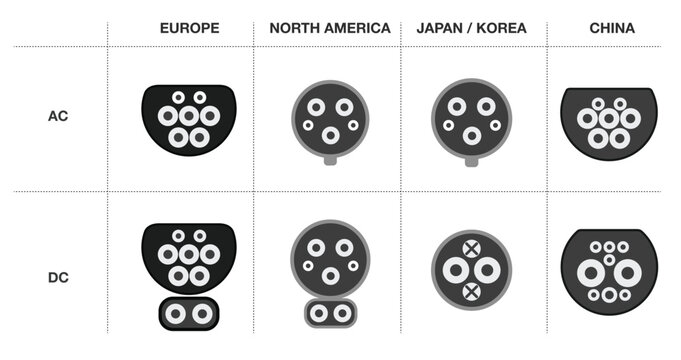 Types of electric vehicle plugs.   Electric car vehicle chargers type. Types of plugs. Charging connector plug
