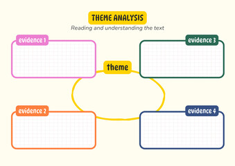 Theme analysis chart