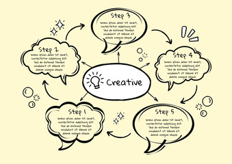 Creative process diagram