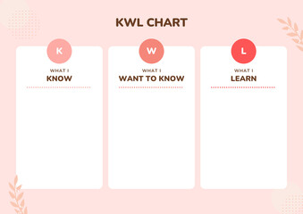 Kwl chart
