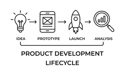 Visualize your product journey from brilliant idea to successful launch and insightful analysis with this modern product development lifecycle concept