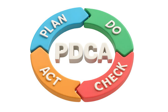 PDCA cycle for business process management.