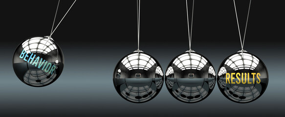 Behavior leads to Results. A metaphor in which behavior initiates motion of results and gives it energy. Cause and effect relation between behavior and results. ,3d illustration