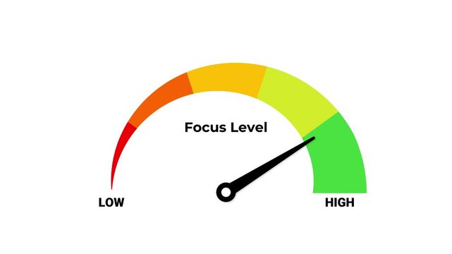 Focus Level Gauge Animation Low to High Productivity Indicator