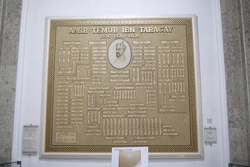 ウズベキスタンの首都タシケントにあるティムール広場の銅像と博物館、及びコーラン博物館と近辺のイスラム建築。