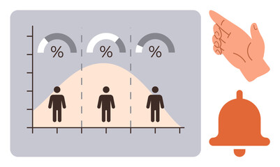 Bell curve graph with individual figures and percentages, hand gesture for action, and alarm icon. Ideal for statistics, performance tracking, notifications, data analysis, education