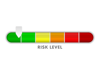 Risk meter