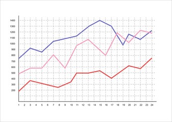 Financial printed paper charts, graphs and diagrams on the table.