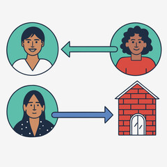 People, arrows, house. Hand-drawn illustration showing directional relationships between characters and objects. Concept for communication, movement, or interaction.