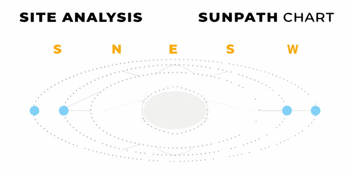 Site analysis sun path chart diagram for architectural design and urban planning showing solar movement