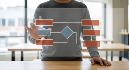 Person interacting with a digital flowchart on a transparent screen, visualizing workflow and planning.