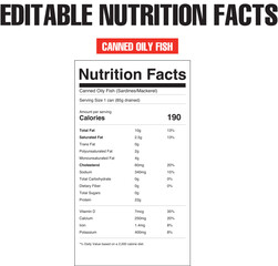 Nutritional information graphic for canned oily fish