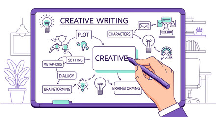 Creative Writing Mind Map Concept: Illustration of the Creative Process and Brainstorming