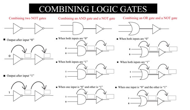logic gates