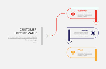 clv customer lifetime value infographic outline style with round rectangle line with slice and arrow bottom direction 3 point template with for slide presentation