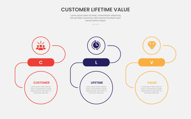 clv customer lifetime value infographic outline style with creative circle top and bottom with horizontal direction layout 3 point template with for slide presentation