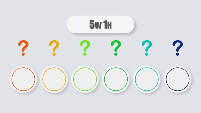 animated video of 5w1h  who, what, where, when, why, how, problem solving,  business framework and analysis concept