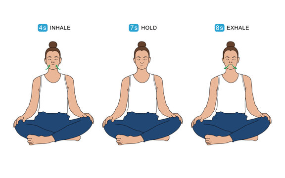 4-7-8 Breathing Technique for Stress Relief and Better Sleep. Diagram of Woman Practicing Pranayama or Yoga Deep Breathing Exercise.