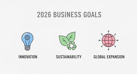 Illustrating key business priorities innovation sustainability and global expansion for 2026