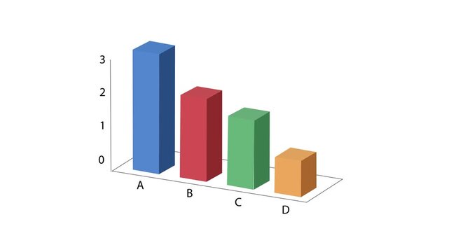 3D Simple Bar Graph Growing in white white background. 4 vertical bars labeled A, B, C, and D in distinct colors. Data Visualization and Business Growth.