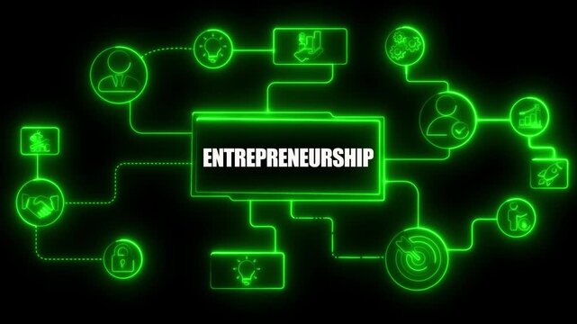 Neon Green Entrepreneurship Mind Map with Icons on Black Background business startup