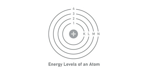 Energy Levels of an Atom in Physics.