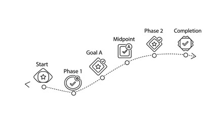 Visualizing the Project Timeline A Step-by-Step Guide from Start to Completion, Goal Achievement