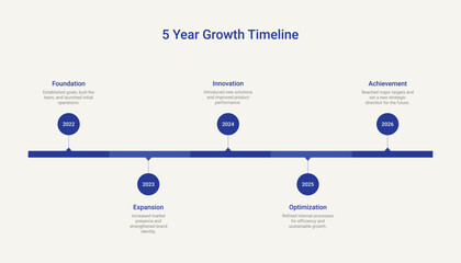 Obraz premium 5 Year Growth Timeline Infographic