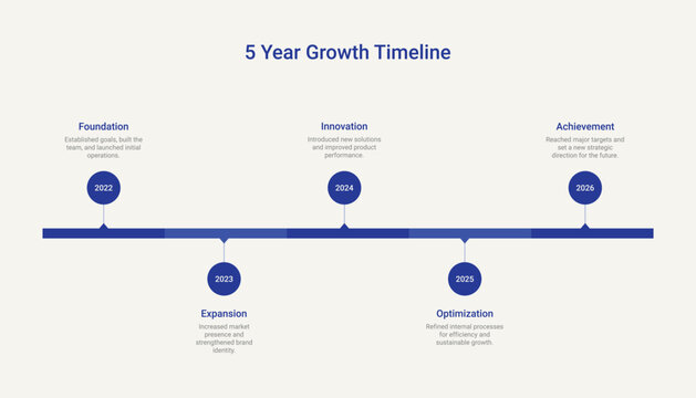 5 Year Growth Timeline Infographic