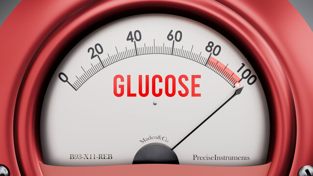 Glucose that is hitting a full scale, showing rising levels of glucose, possibly overload of it, too much of it. Maximum value, off the charts.  ,3d illustration