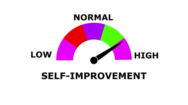 Animated Growth Gauge: Visualize Self-Improvement from Low to High Levels with Dynamic Meter, Comparison Metrics, Performance Insights, and Motion Animation